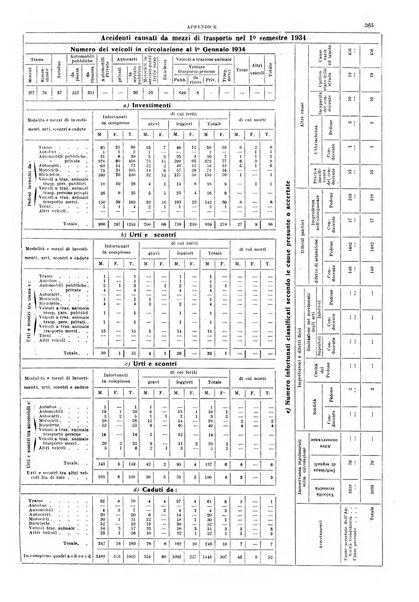 Napoli rivista municipale