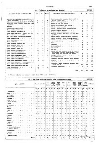 Napoli rivista municipale