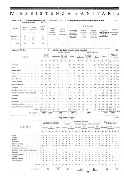 Napoli rivista municipale