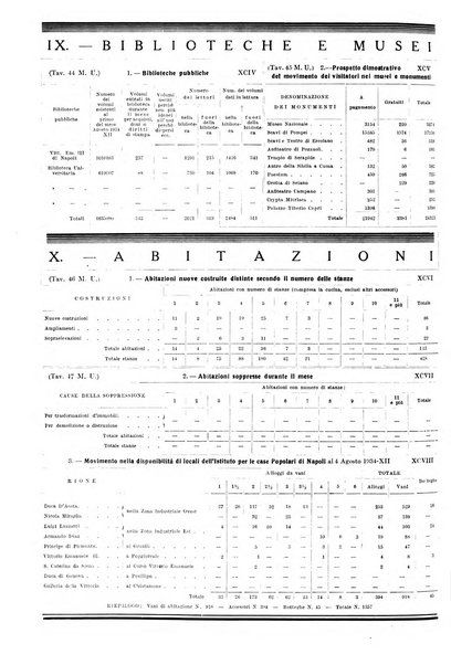 Napoli rivista municipale