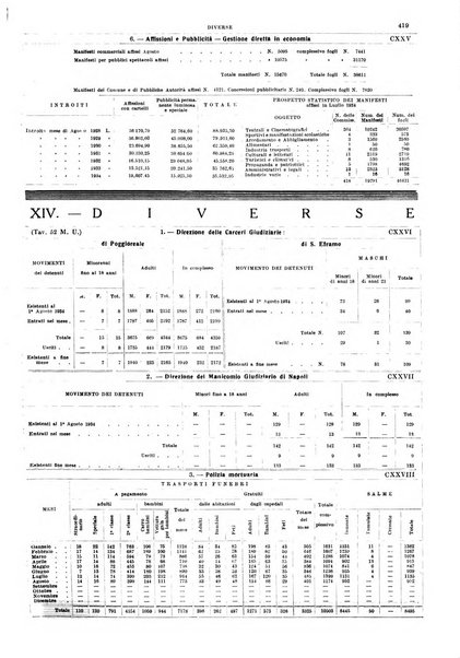 Napoli rivista municipale