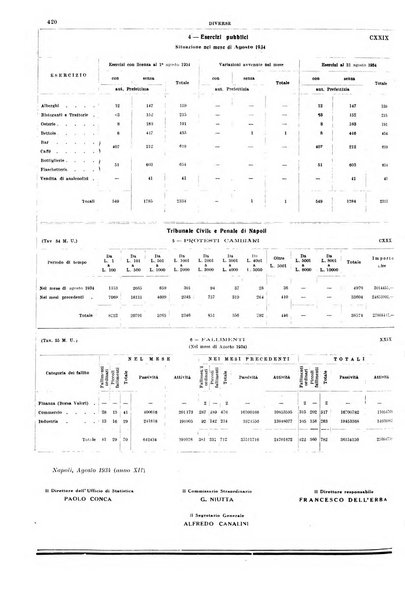 Napoli rivista municipale