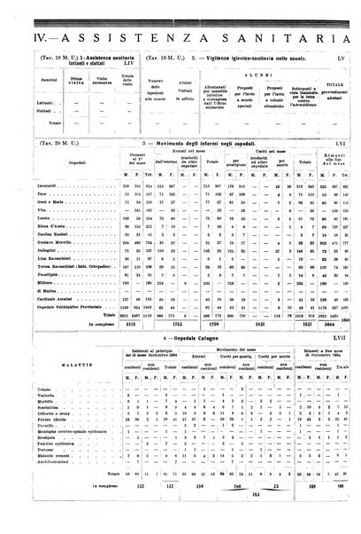 Napoli rivista municipale