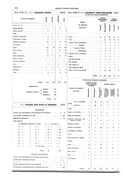 Napoli rivista municipale