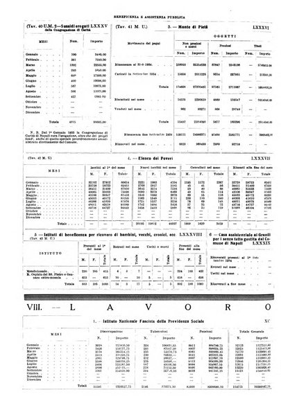 Napoli rivista municipale