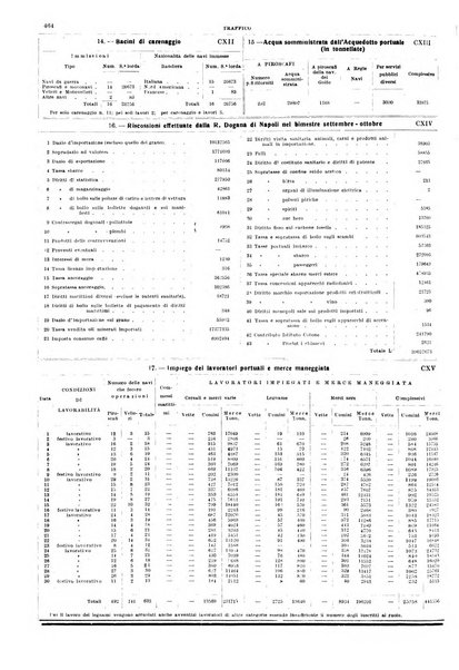 Napoli rivista municipale