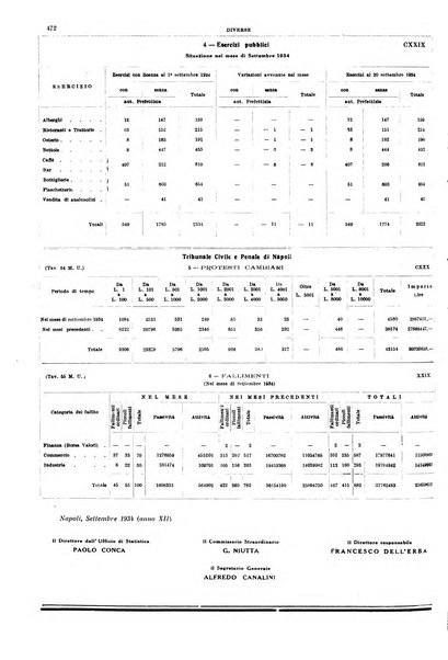 Napoli rivista municipale