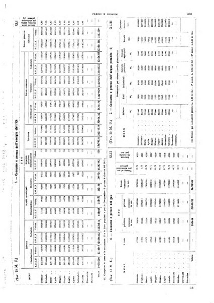 Napoli rivista municipale