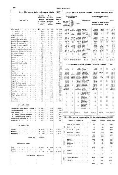 Napoli rivista municipale