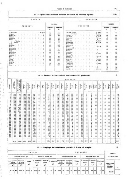 Napoli rivista municipale