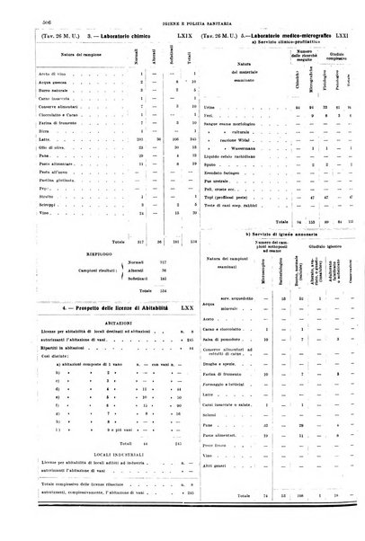 Napoli rivista municipale