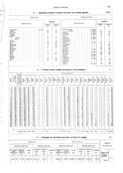 Napoli rivista municipale