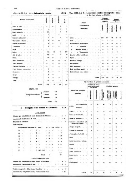 Napoli rivista municipale