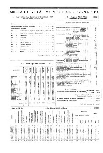 Napoli rivista municipale