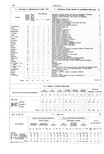 Napoli rivista municipale