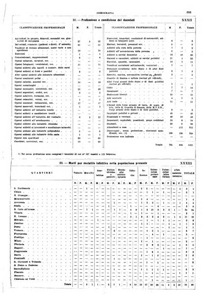 Napoli rivista municipale