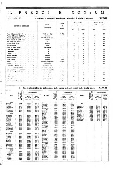 Napoli rivista municipale