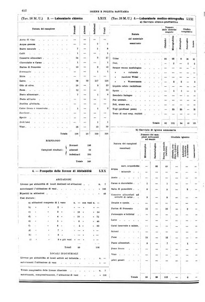 Napoli rivista municipale