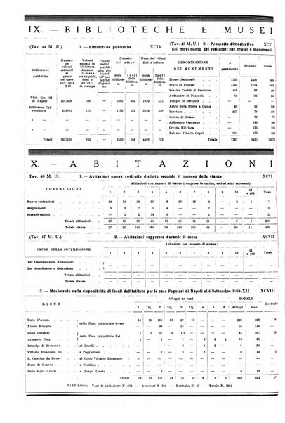 Napoli rivista municipale