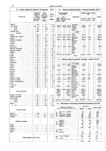 Napoli rivista municipale