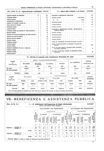 Napoli rivista municipale