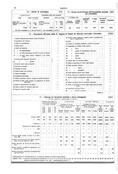 Napoli rivista municipale