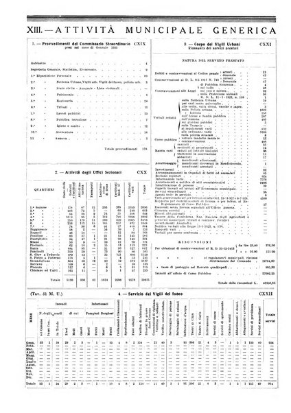 Napoli rivista municipale