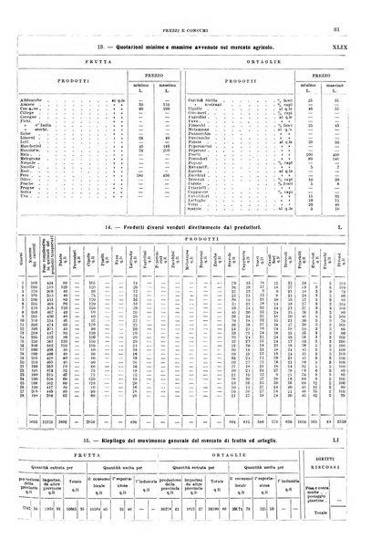 Napoli rivista municipale