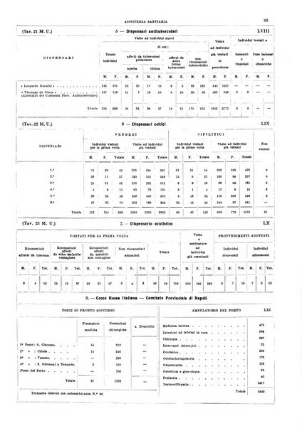 Napoli rivista municipale