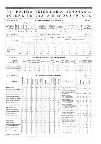 Napoli rivista municipale