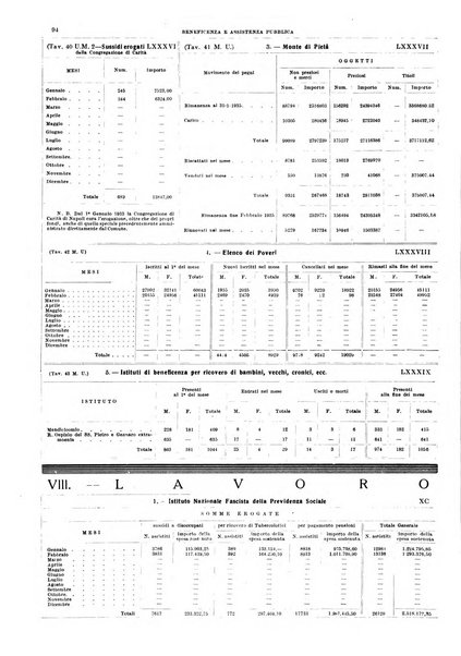 Napoli rivista municipale