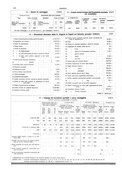 Napoli rivista municipale