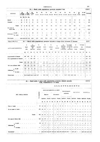 Napoli rivista municipale