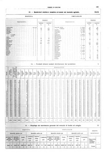 Napoli rivista municipale