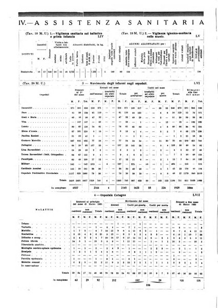 Napoli rivista municipale