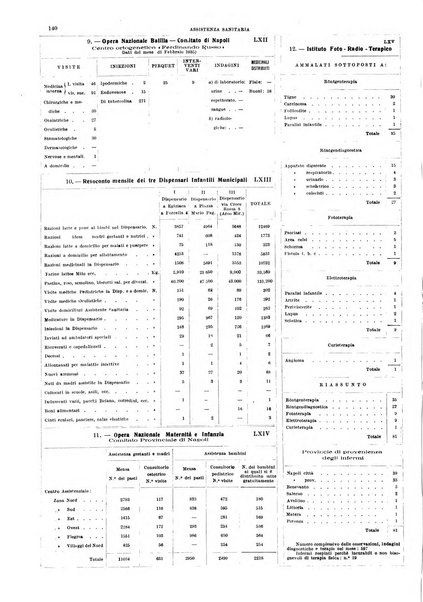 Napoli rivista municipale