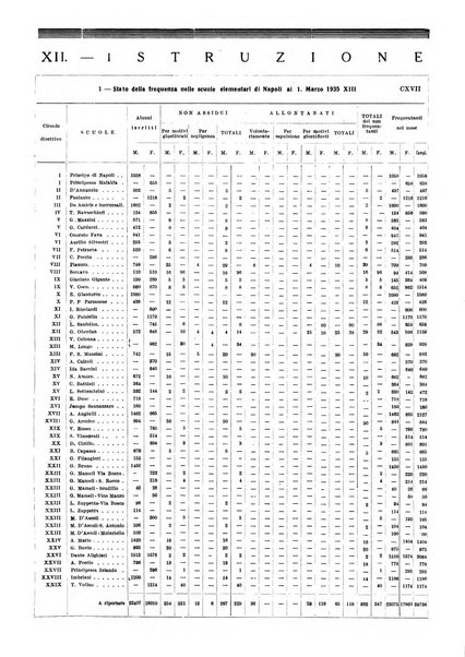 Napoli rivista municipale