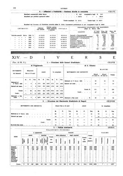 Napoli rivista municipale