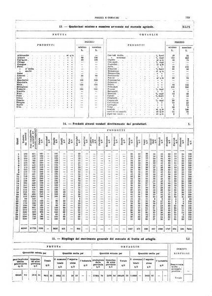 Napoli rivista municipale