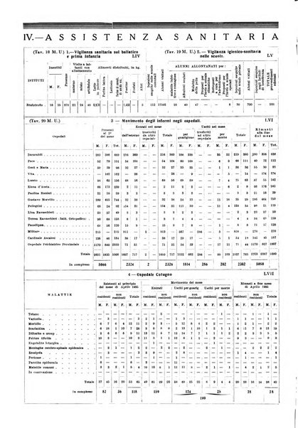 Napoli rivista municipale