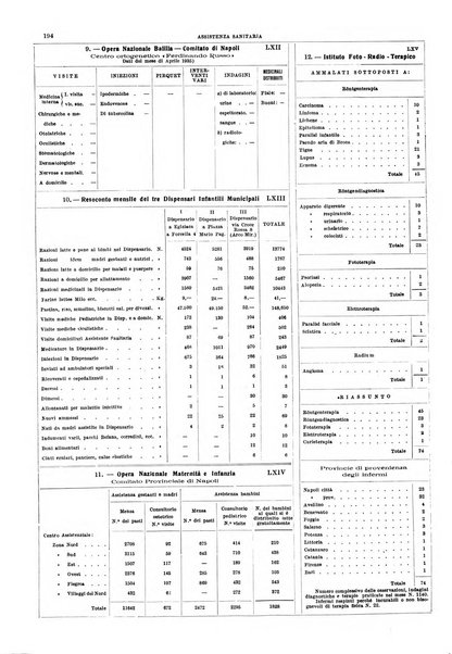 Napoli rivista municipale