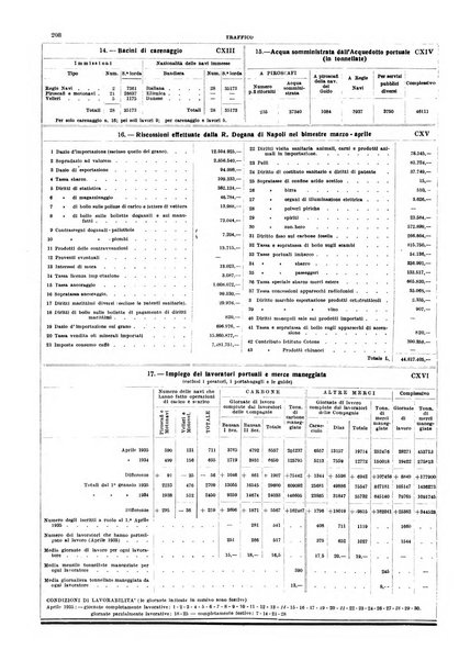 Napoli rivista municipale