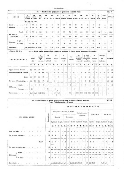 Napoli rivista municipale