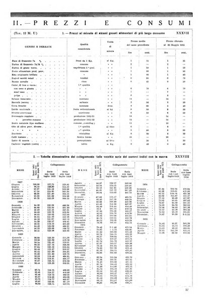 Napoli rivista municipale