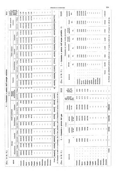 Napoli rivista municipale