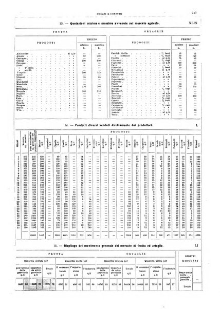 Napoli rivista municipale