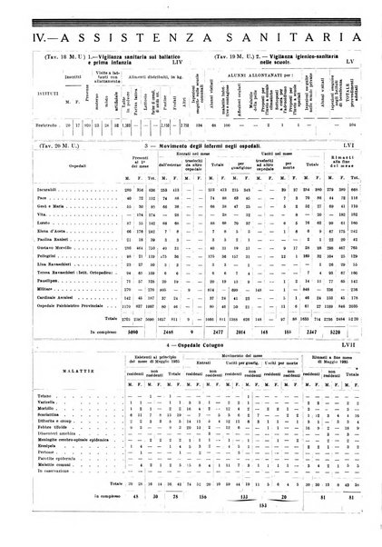 Napoli rivista municipale