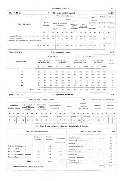 Napoli rivista municipale