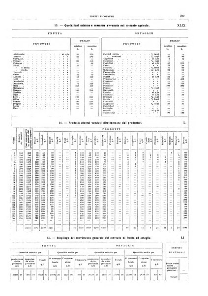 Napoli rivista municipale