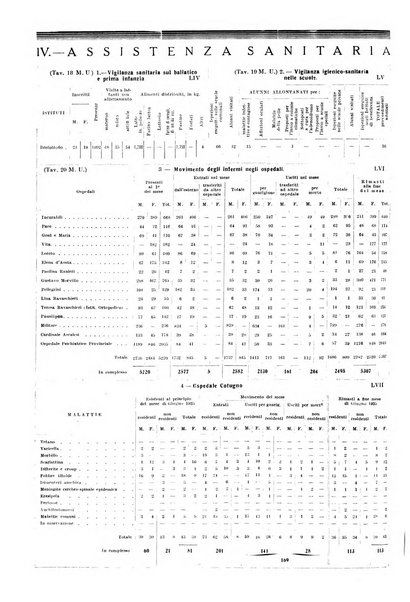 Napoli rivista municipale